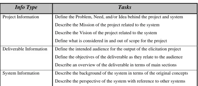 Table 4.5.2: Tasks by Info Type 