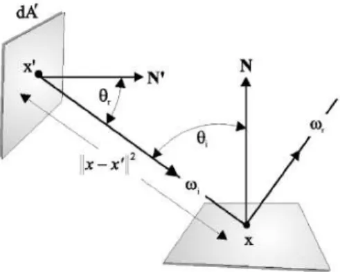 Figure 2.2. G´ eom´ etrie associ´ ee ` a la formulation surfacique de l’EQR.