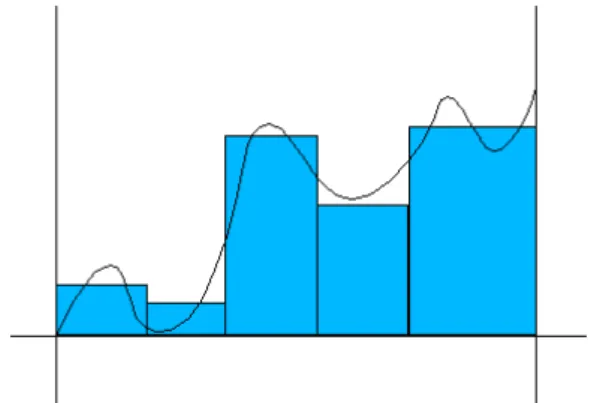 Figure 4.7. Approximation du spectre par un mod` ele de bandes grises