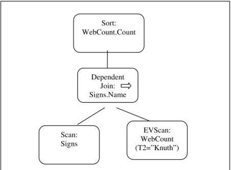 Figure 2.2: Query plan for Signs     WebCount 