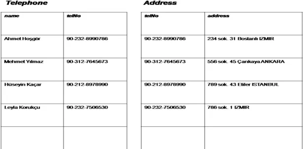 Figure 3.1: Sample database 