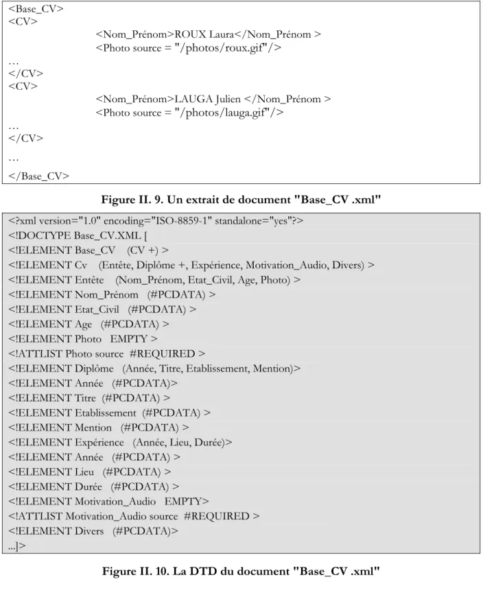 Figure II. 9. Un extrait de document &#34;Base_CV .xml&#34;  &lt;?xml version=&#34;1.0&#34; encoding=&#34;ISO-8859-1&#34; standalone=&#34;yes&#34;?&gt; 