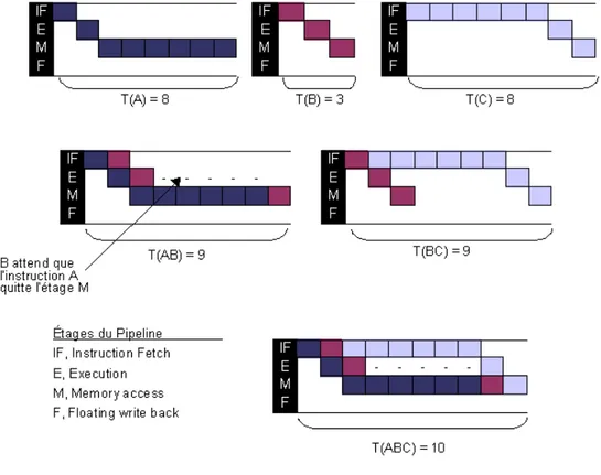 Figure 3.9 - Exemple de LTE