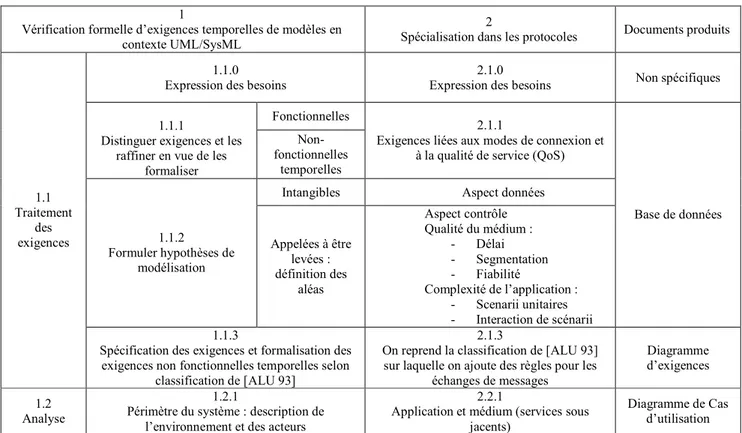 Diagramme de Cas  d’utilisation 