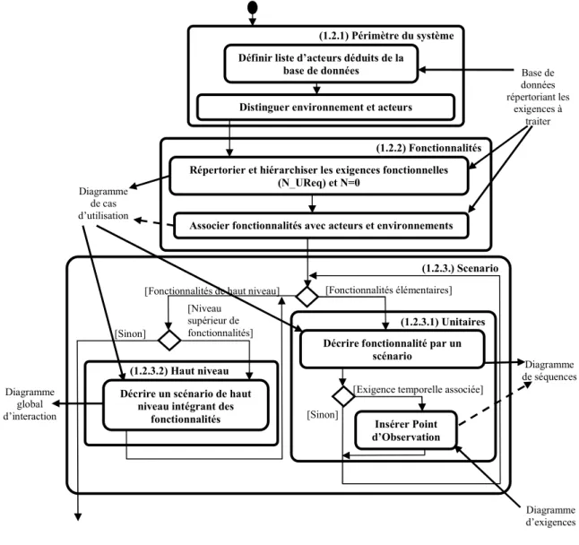 Diagramme  de cas  d’utilisation 