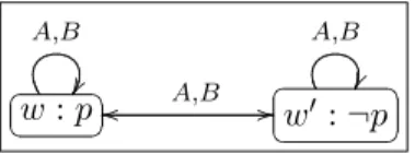 Figure 2.5: Bob’s internal model of type 2 before the private announcement