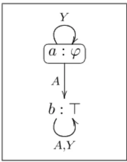 Figure 4.2: Private announcement of ϕ to agent Y