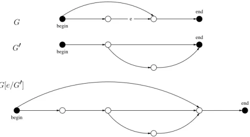 Fig. I.1 – Un exemple simple de remplacement d’arc