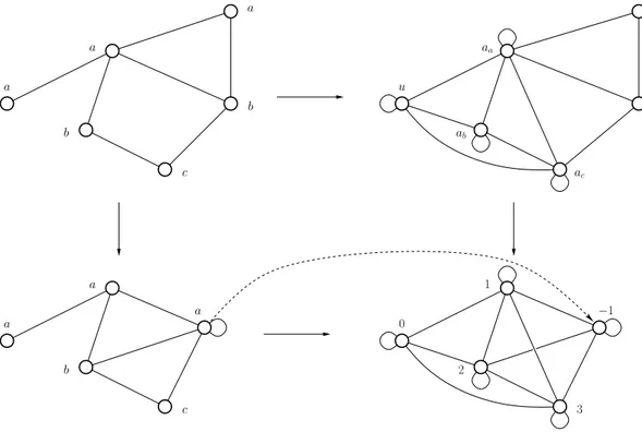 Fig. II.5 – L’application de la règle de la figure II.4 à un graphe simple