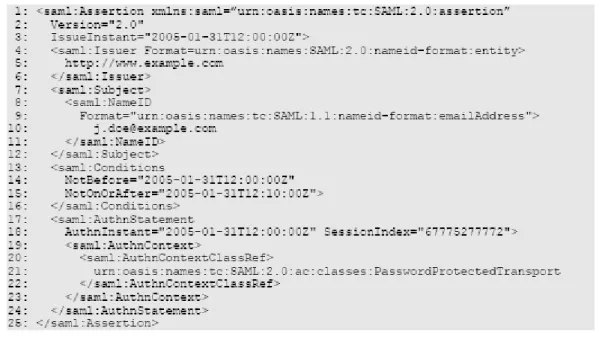 Figure 12. Une assertion d’authentification SAML 2.0. 