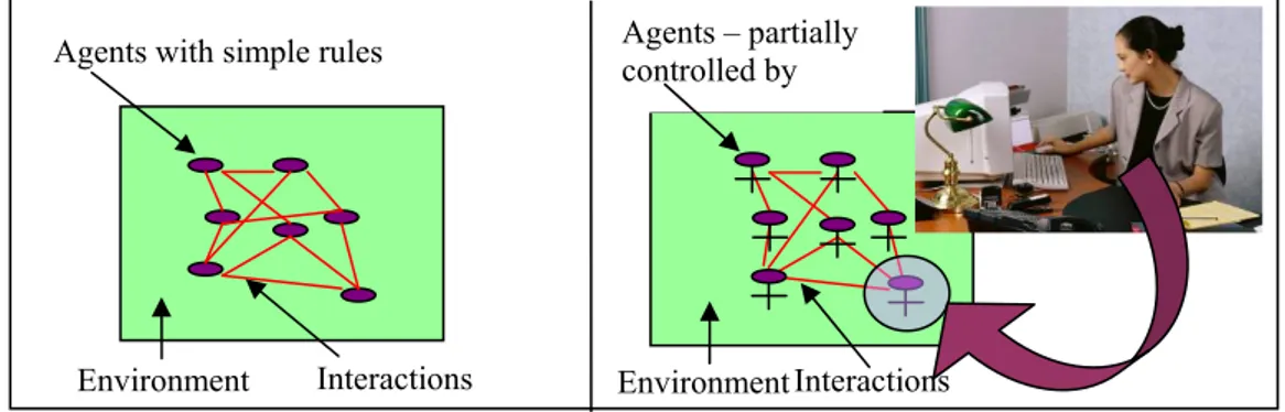 Figure 21: A representational intelligence view shown on the left; on the right is the  contextual intelligence view (Dugdale 1999)