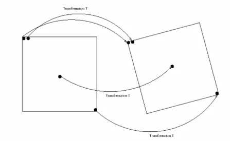 Figure IV.1. Transformation géométrique 