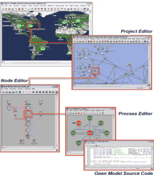 Figure 1.10 : Processus de création de simulation avec Opnet.          