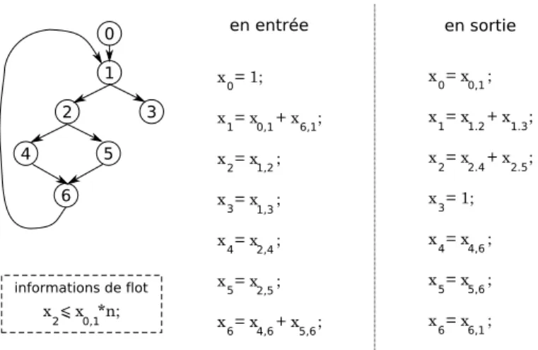 Fig. 2.21  Système de contraintes de base de la méthode IPET