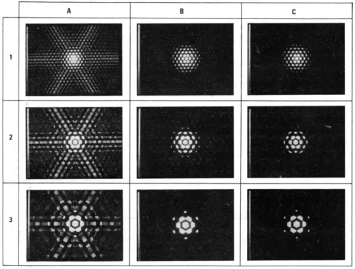 Figure  2-2 :  Réponses  simulées  pour  une  source  ponctuelle  de  99m Tc  de  9  collimateurs  de  même  résolution  spatiale,  pour  différentes  épaisseurs  de  cloisons  (A)  :  0,12mm  Ŕ  on note une pénétration septale importante, (B)  : 0,25 mm, 