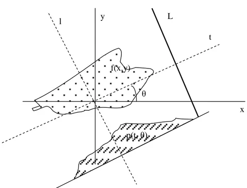 Figure  3-3  Relation  entre  le  système  de  coordonnées  fixe  (x,y)  et  le  système  de  coordonnées  tournant (t,l), θ étant l’angle de rotation par rapport à l’axe x