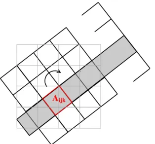 Figure 3-7 Discrétisation de l’opérateur de projection, caméra parallèle à la grille des pixels  par rotation du volume