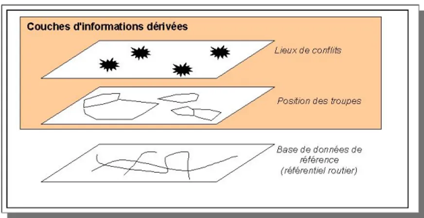 Fig. 2.1 – Base de donn´ ees utilisateur contenant des couches d’informations d´ eriv´ ees