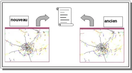 Fig. 2.6 – Diff´ erentiel d’´ etat