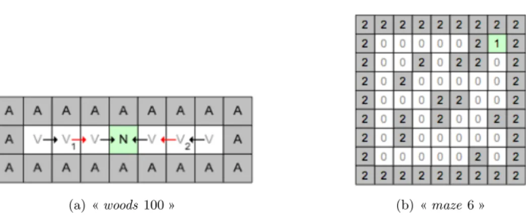 Fig. 1.3 – L’environnement « woods 100 » est non Markovien car il pr´ esente deux ´ etats ambigus