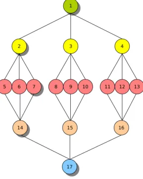 Figure 2.11: An example of 5 valid read quorums of the Symmetric Tree protocol. (at least one subtree is down and the down-root is up) ) :