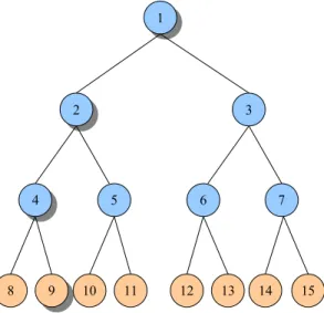 Figure 2.13: An example of a write (read) quorum of the Binary TQ protocol. Given a replication-based system of n replicas which are logically organized into a binary tree of height h, this protocol has a read or write communication cost of O(log(n)) or h+
