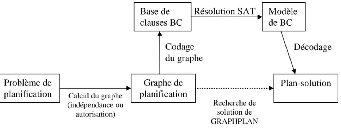 Figure 8 : schéma de principe de l'approche BLACKBOX 