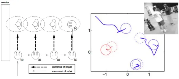 Figure 2.5: Robots taking and maintaining a specific formation. Figures taken from [Nakauchi 02] and [Althaus 04].