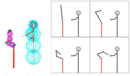 Figure 2.7: Robot arm motion minimizing the danger index calculated by the robot inertia and human-robot relative distance