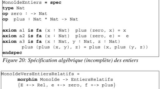 Figure 21: Morphisme d'un monoïde vers les entiers relatifs