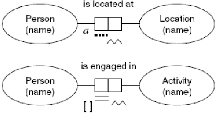 Figure 3. Un exemple d’utilisation de CML 
