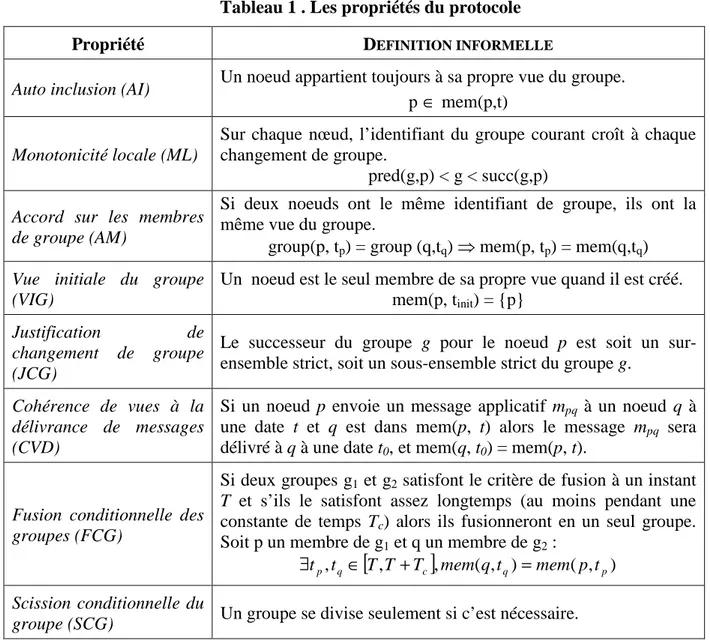 Tableau 1 . Les propriétés du protocole 