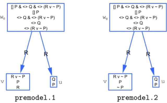 Figure 3.5: Or rule applied on premodel: creates premodel.1 and premodel.2