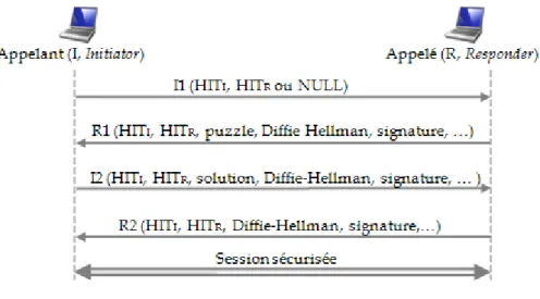 Figure 17 – Session HIP 