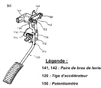 Figure 36 : Schéma descriptif de l'implantation d'un capteur de course sur une pédale  d'accélérateur (issu du brevet n° EP1101646) 