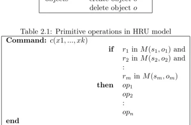 Table 2.1: Primitive operations in HRU model Command: c(x1, ..., xk) if r 1 in M (s 1 , o 1 ) and r 2 in M (s 2 , o 2 ) and : r m in M (s m , o m ) then op 1 op 2 : op n end