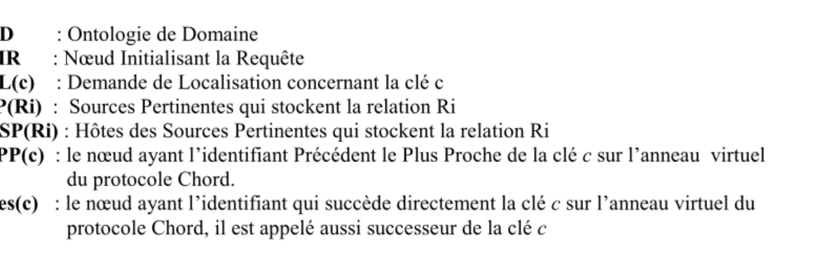 Fig. 15. Rappel des symboles utilisés dans l’algorithme de localisation 