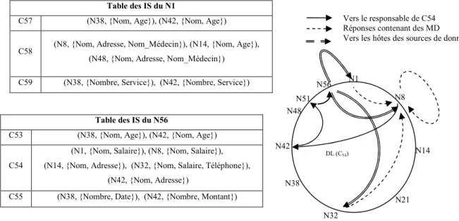 Fig. 18. Obtenir les MD concernant la clé C54 selon la méthode MOM 