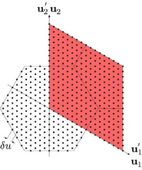 Figure 1.12  Réorganisation du stockage des données échantillonnées sur une grille hexagonale dans le domaine de Fourier.