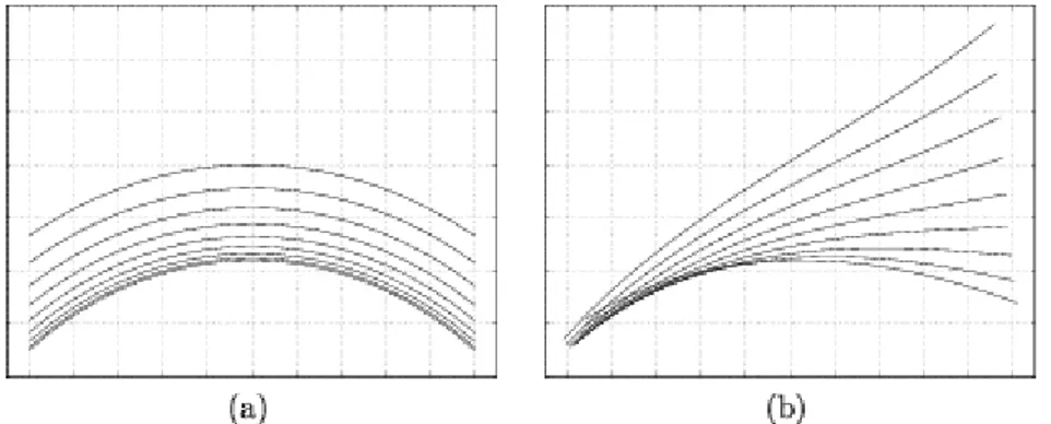 Figure 1.12 – Approximation des arcs de cercles. Intersections pour des fragments bien (a) et mal (b) orient´ es.