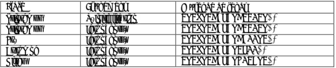 Tableau 3-4 Liens entre les couples Place-événement et la méthode de rendu 