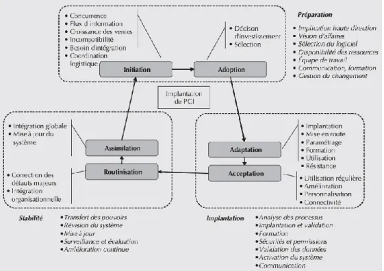FIGURE 5 SCHEMA PROPOSE PAR (HALLE, ET AL., 2005)  1