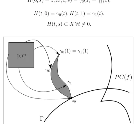 Figure 3.4-1: Two paths which are homotopic relative to X
