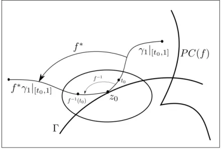 Figure 3.4-2: Pulling back of an element in Ξ.