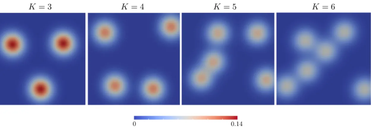 Table 6.1 – Model parameters