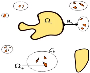 Figure 4.1 – Illustration of a possible domain Ω