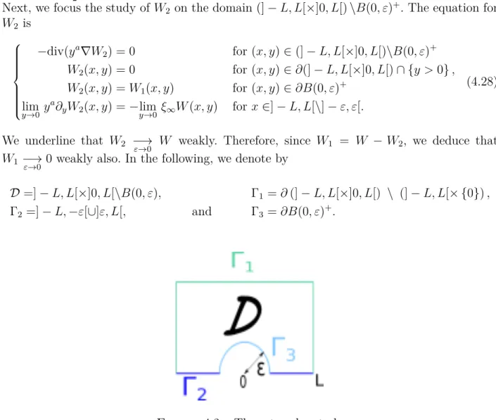 Figure 4.2 – The set under study