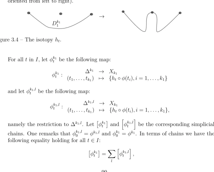 Figure 3.4 – The isotopy h t .