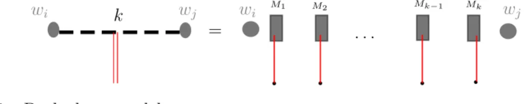 Figure 3.5 – Dashed arc model.