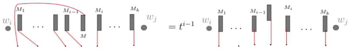 Figure 3.7 – Local system relation.